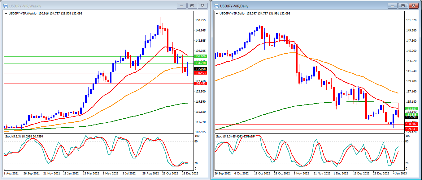 Graphical user interface, chart, application, histogram

Description automatically generated