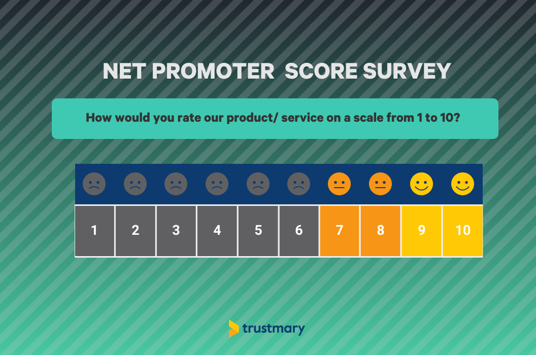 nps survey