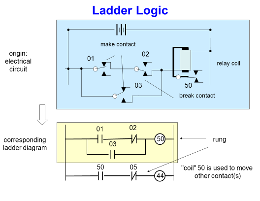 Ladder Logic