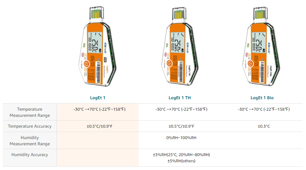Elitech LogEt 1 Temperature Data Logger Single Use PDF Report USB Port 16000 Points
