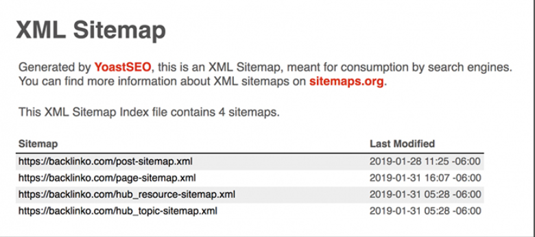 sitemap appearance