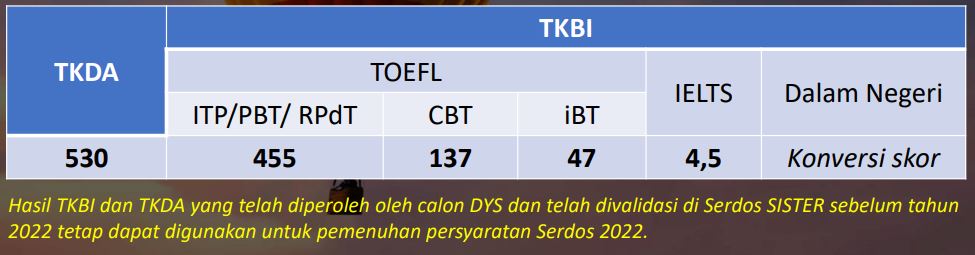 Skor TKDA dan TKBI