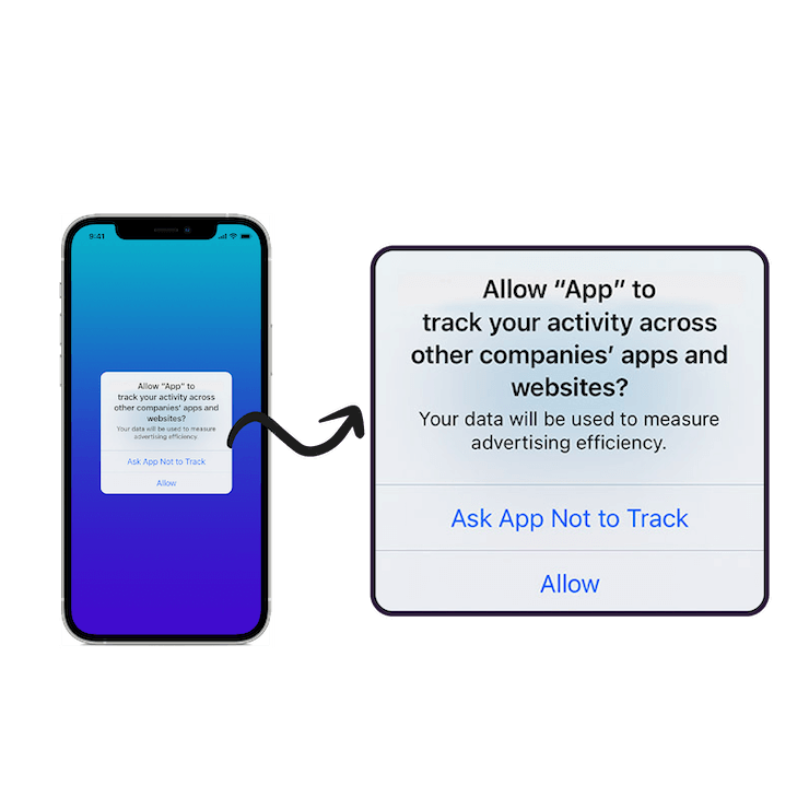 iPhone screen with the “App Tracking Transparency” notification. The pop-up asks the user, “Allow ‘App’ to track your activity across other companies’ apps and websites? Your data will be used to measure advertising efficiency.” The user can “Ask App Not to Track” or choose to allow tracking.