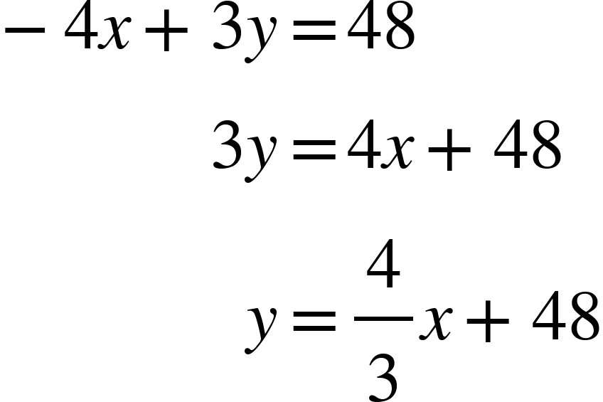 Writing the equation -4x+3y=48 in slope-intercept form.