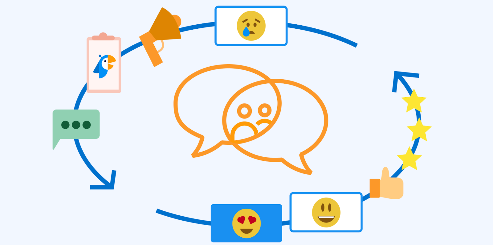 Slack poll: illustration of changing emotions using emojis