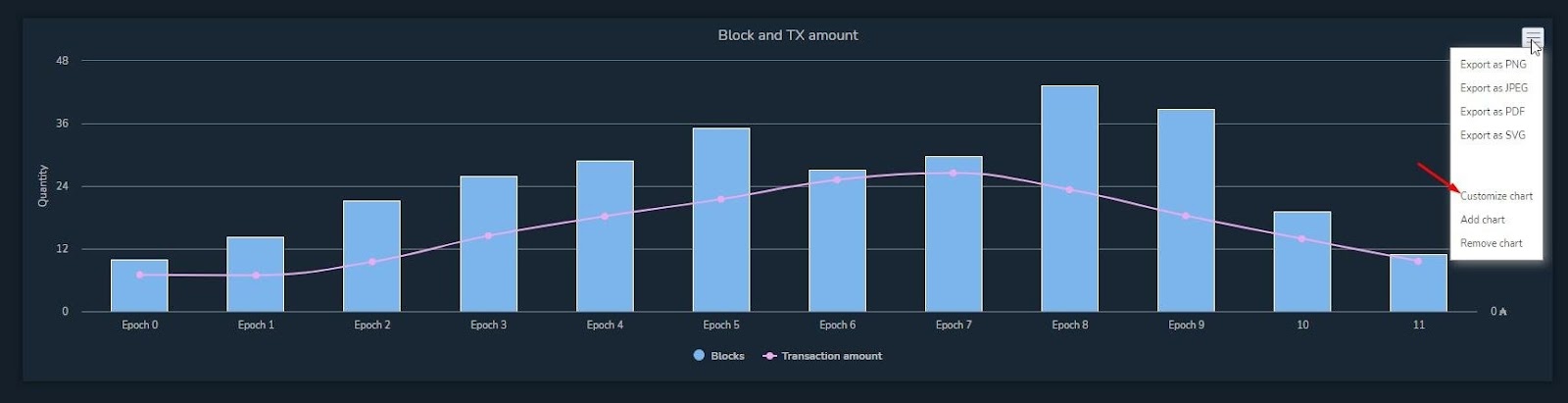 AdaStat Cardano Blockchain Explorer