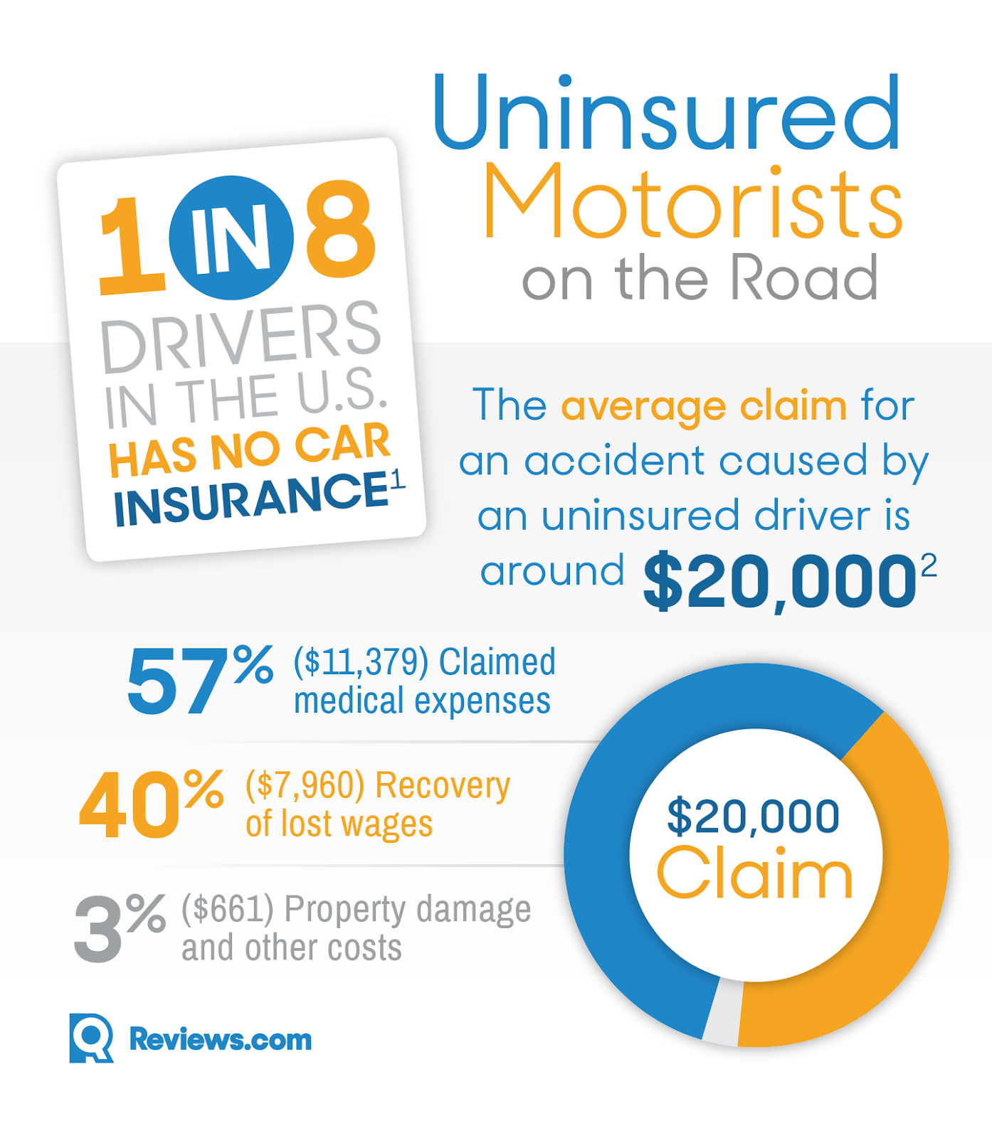 suvs credit score car cheapest car