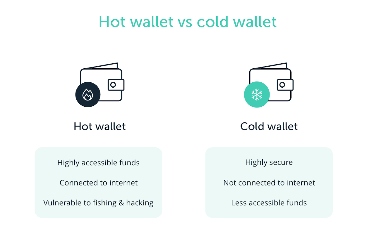 ViMoney; Ví tiền điện tử là gì? Top các ví tiền điện tử tốt nhất - So sánh ví nóng và ví lạnh