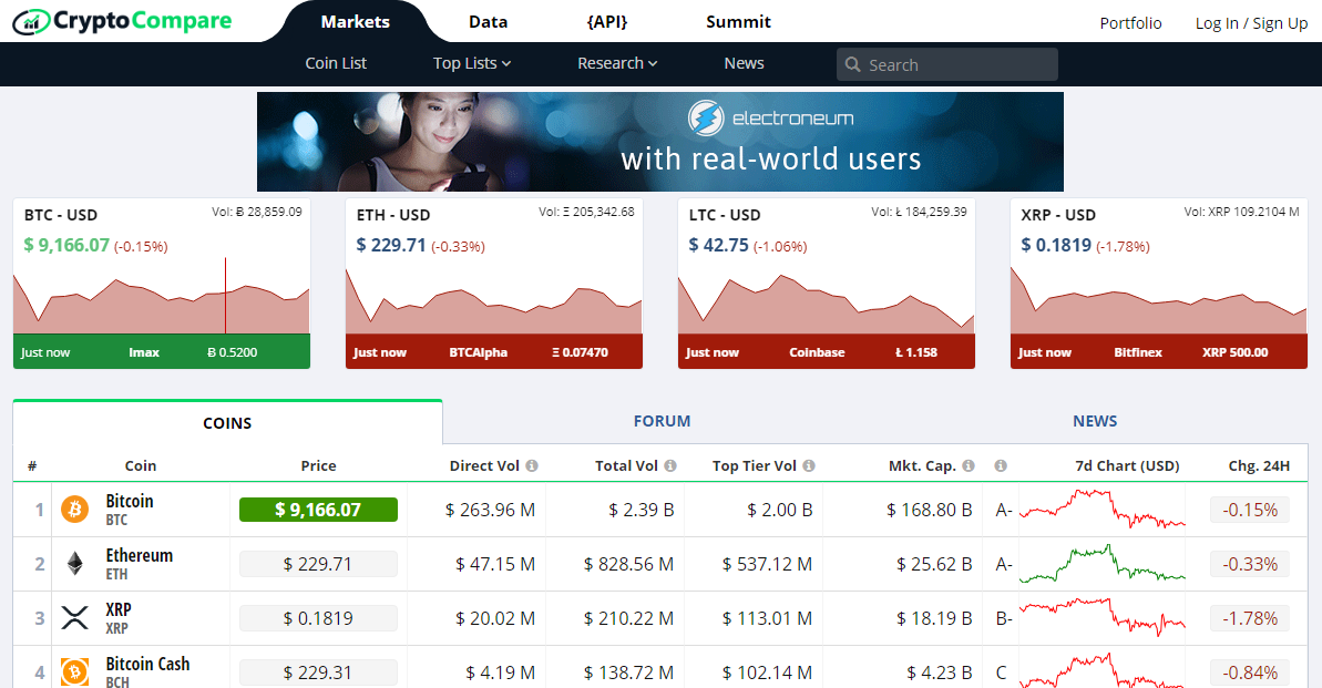 Top 10 Best Bitcoin Price Charts And Price Trackers Oobit Com