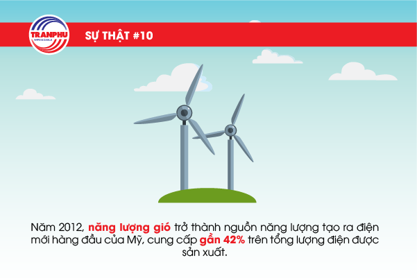 Năng lượng điện từ gió mang lại hiệu quả thiết thực