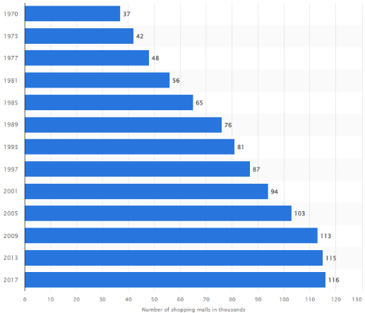 Gráfico, Gráfico de barras  Descrição gerada automaticamente