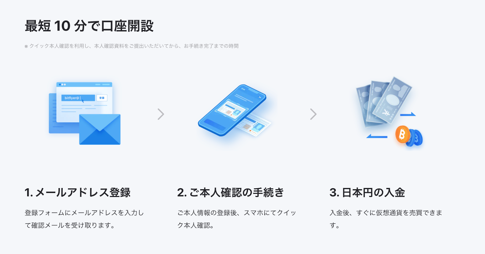 【最短10分で完了】bitFlyer（ビットフライヤー）の口座開設6つのステップ