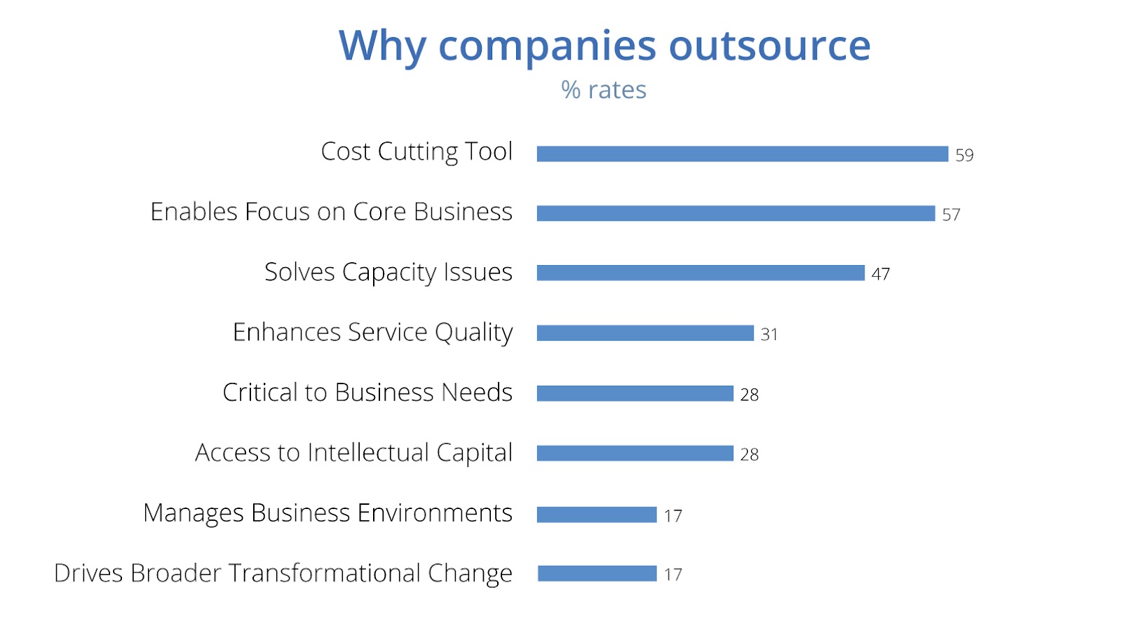 How To Successfully Outsource Software Development - Tech2globe Blog