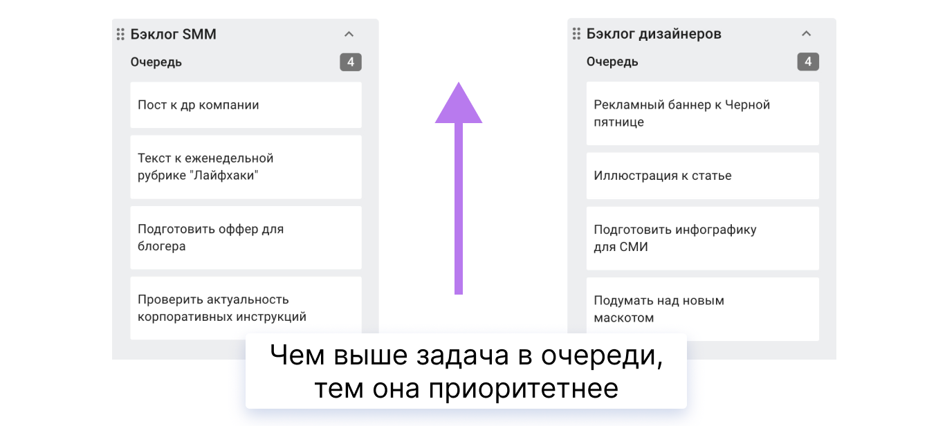 приоритизация задач, приоритизация в канбан, канбан-метод