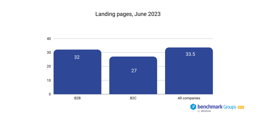 Landing pages