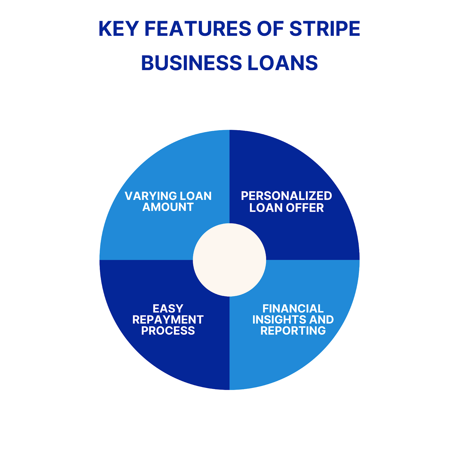 Stripe Business Loan