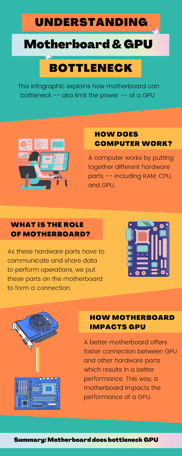 Motherboard Impacts GPU Infographic