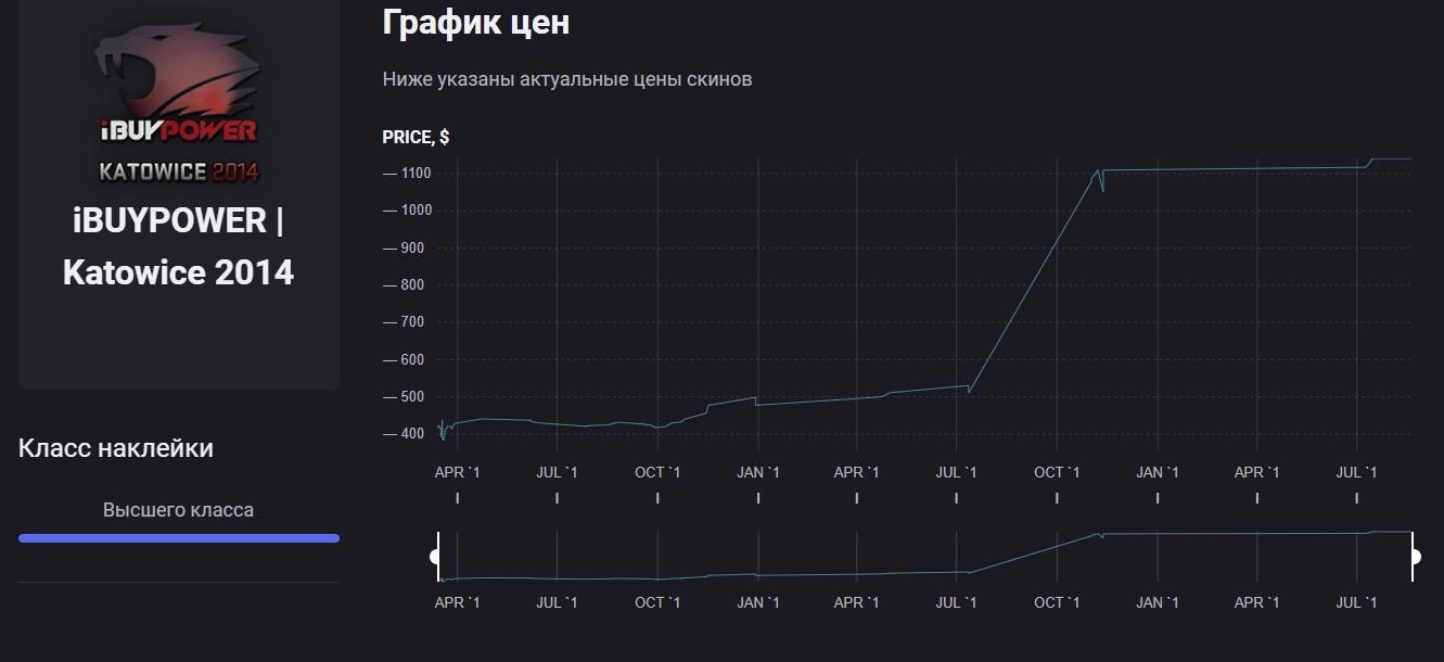 Как купить наклейки КС ГО 2