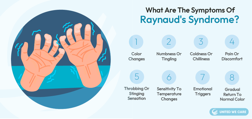 Quais são os sintomas da síndrome de Raynaud?