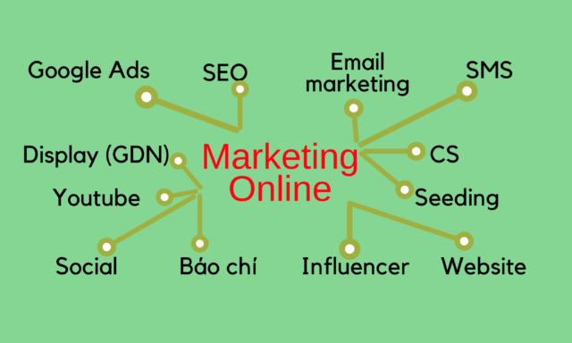 cach-thuc-hoat-dong-cua-marketing-online