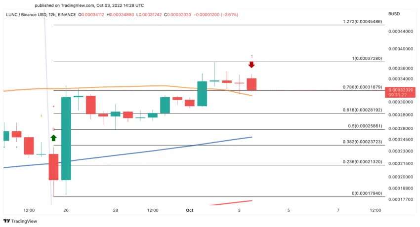 What’s next for LUNC after Binance burns $1.8M in tokens? 2