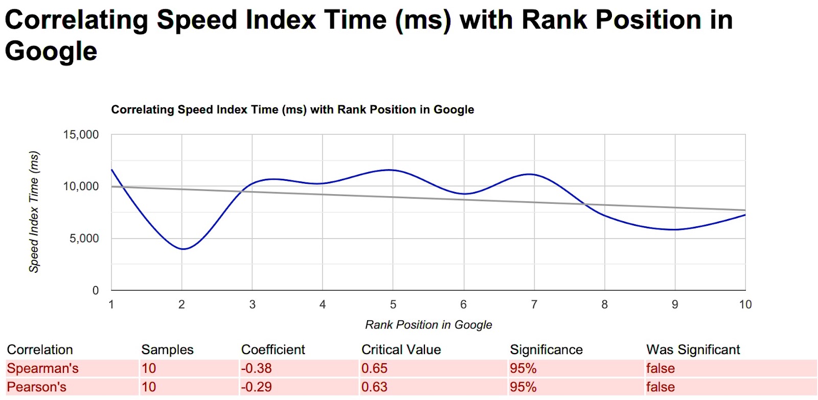 Speed index core web vitals ranking factor2