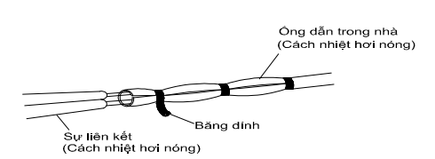 Cách lắp đặt điều hòa