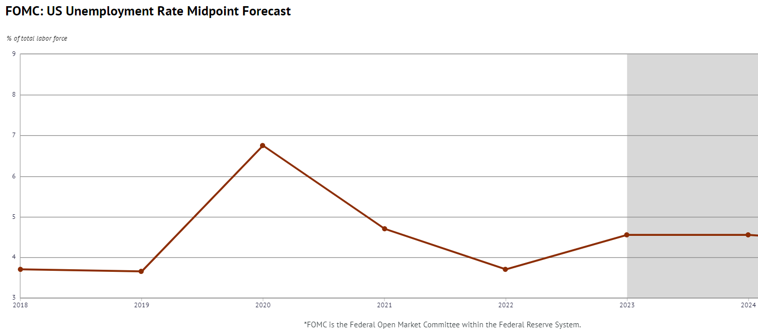 Chart, line chart

Description automatically generated