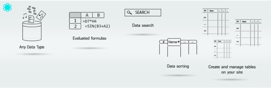 WordPress Data Visualization Plugins