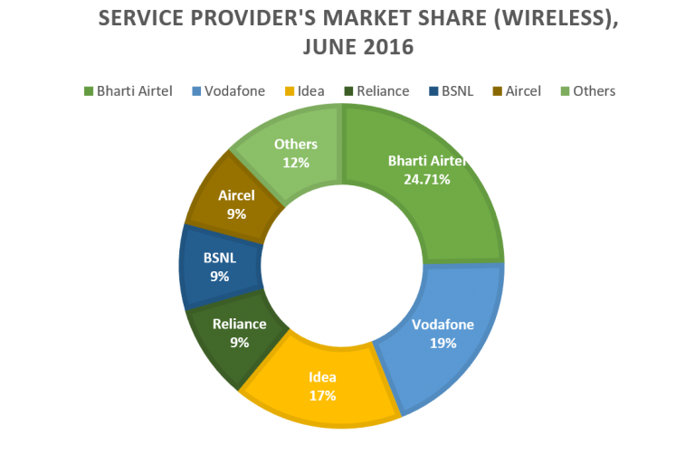 case study analysis of merger