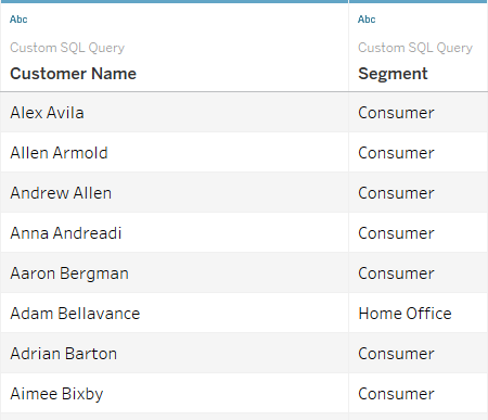 Custom SQL Query Results