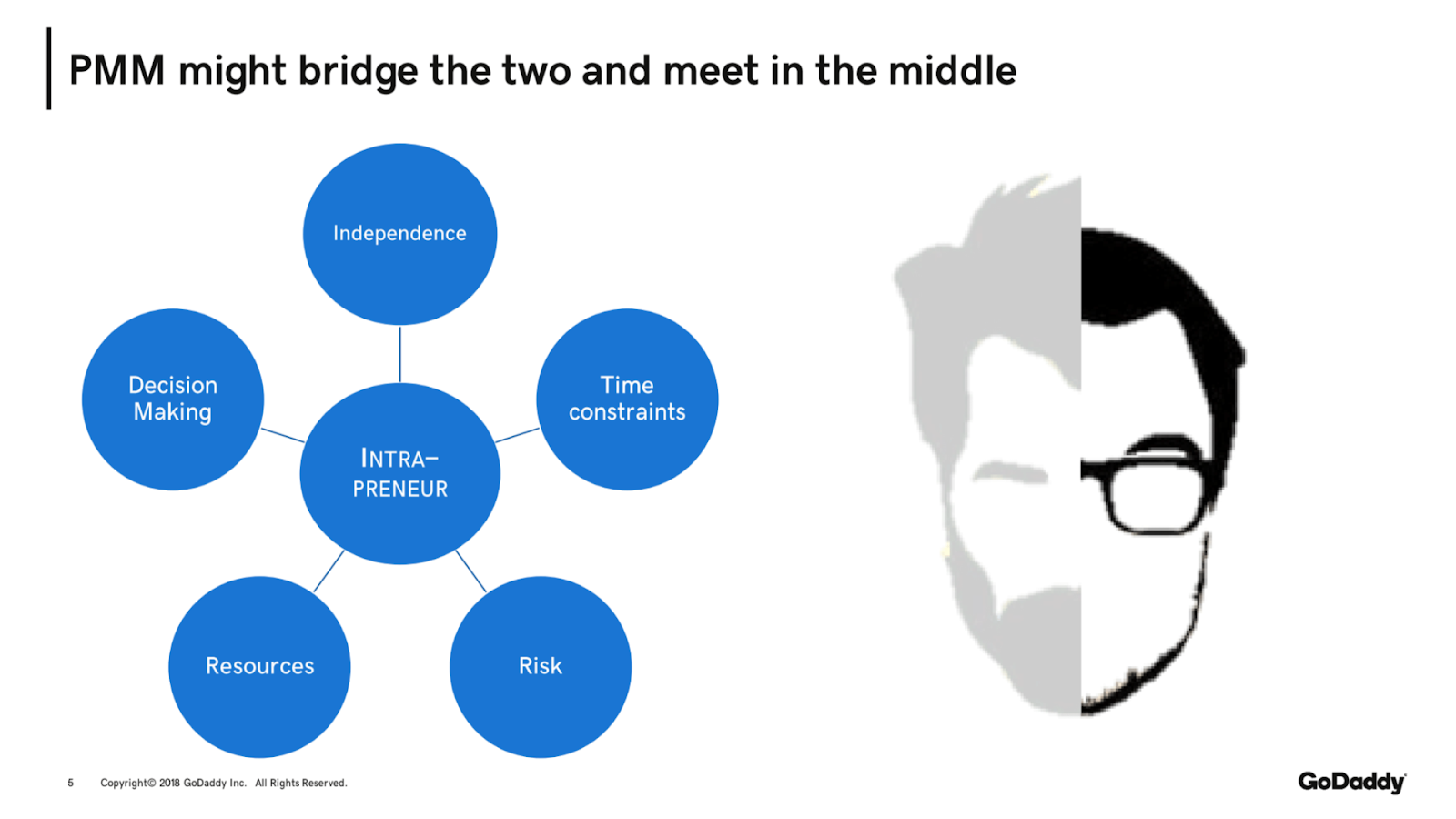 Bridging the gap between startups and enterprises and meeting in the middle.