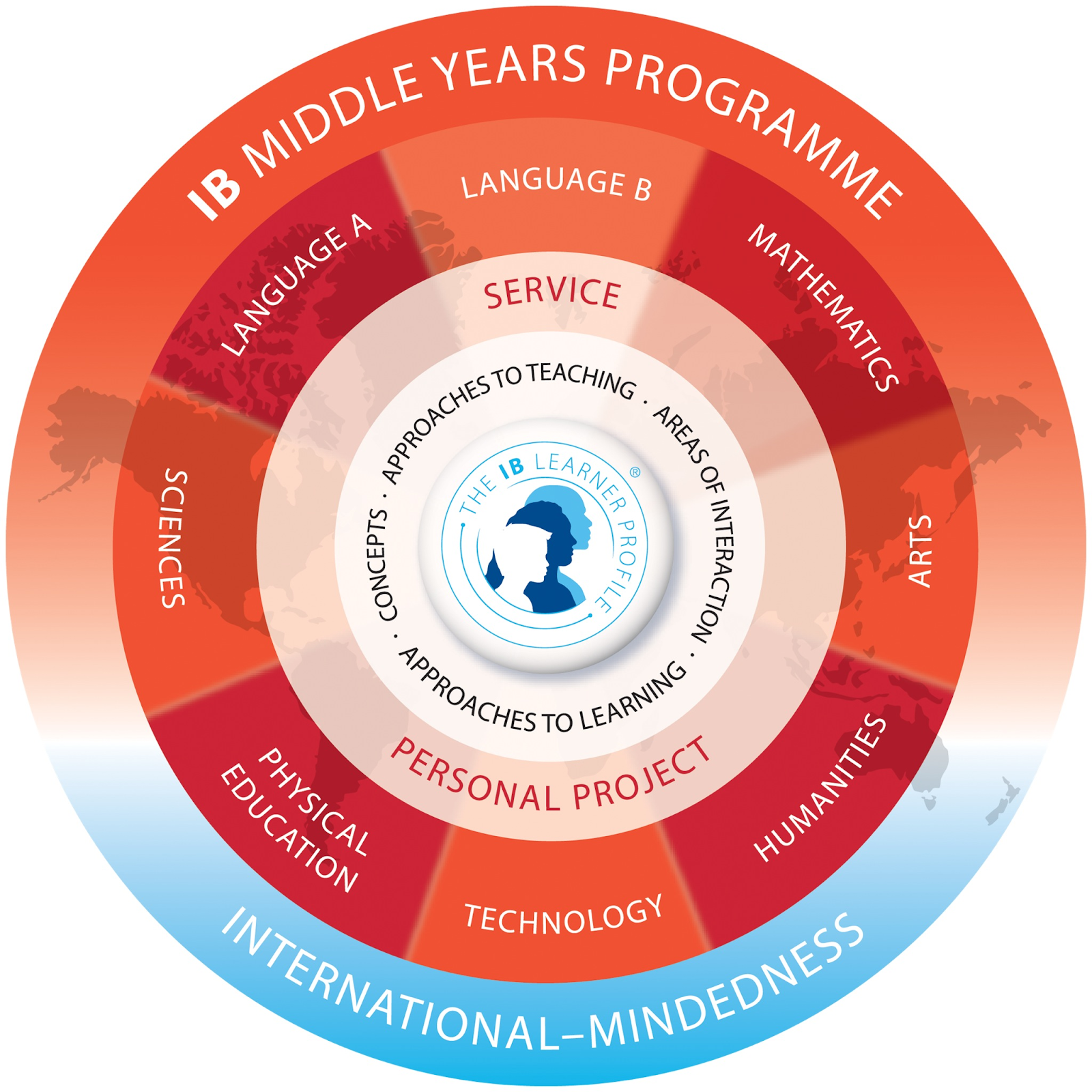 MIS Mathematics Scope And Sequence