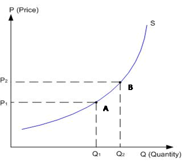 http://www.assignmenthelp.net/assignment_help/images/microeconomics/7/microeconomics.png