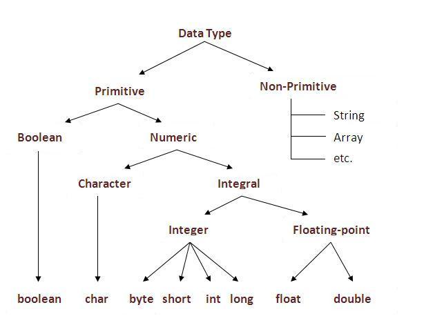 datatype2.JPG