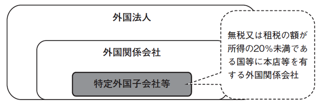 タックスヘイブンってどんなもの？図解で分かりやすく解説！