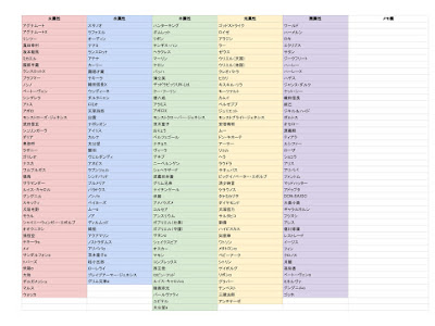 [無料ダウンロード！ √] ダイヤ の キング モンスト 163475