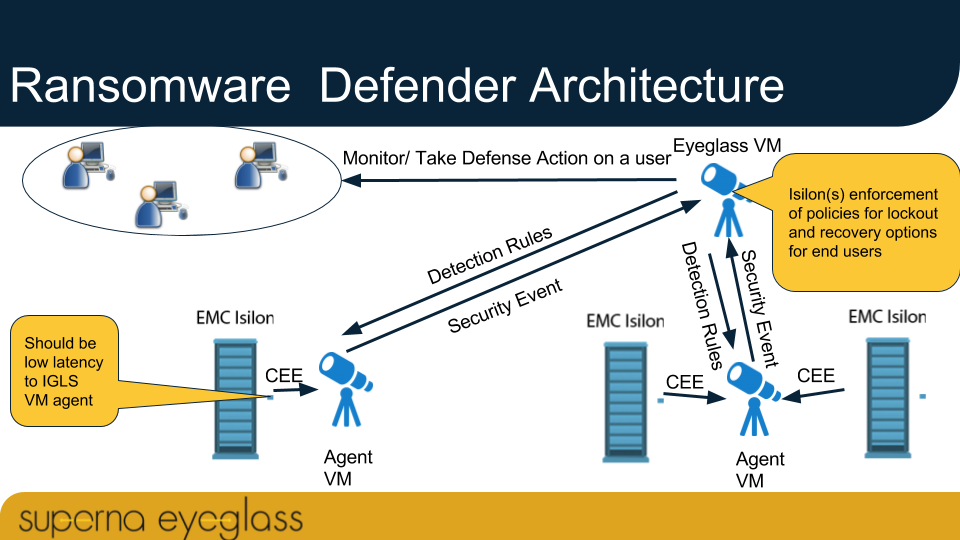 Superna Eyeglass Isilon Edition Overview v68.png