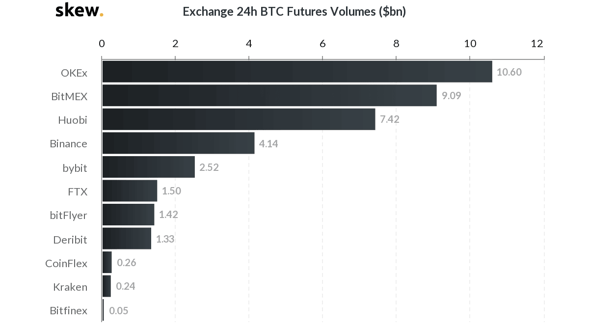 skew_exchange_24h_btc_futures_volumes_bn-min