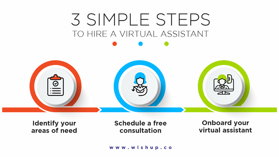 Hiring a VA from Wishup in 3 easy steps