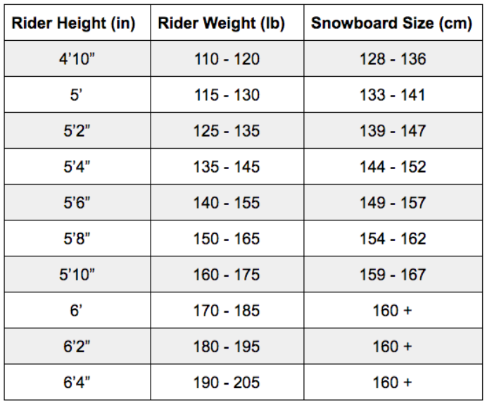 Learn how to read the snowboard size chart and find the best model for your body type and needs.