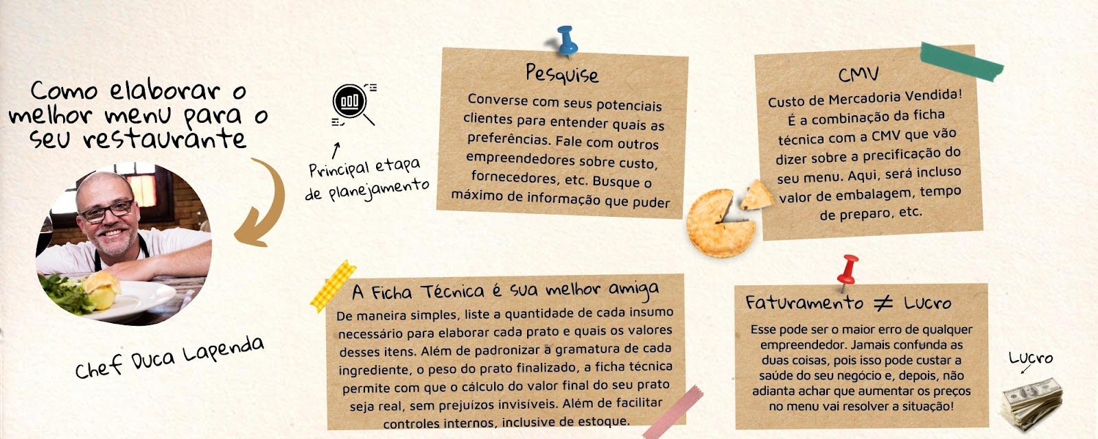 Unilever PRO promove curso exclusivo do chef Duca Lapenda que ensina empreendedores a decidirem cardápio de restaurante