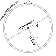 Image result for Diameter diagram