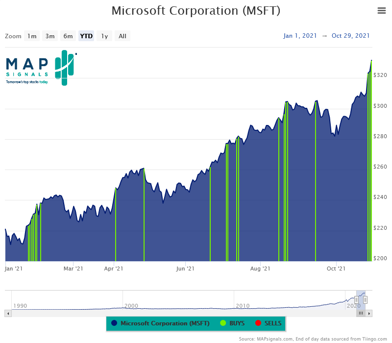 Chart, histogram
Description automatically generated