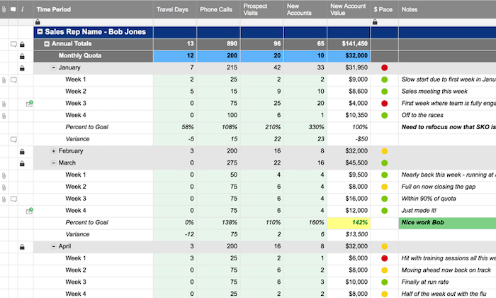 Sample of a sales activity tracker excel template by week