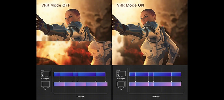 Split screen of a video game character with arm outstretched and graphs explaining refresh rate at the bottom of each split. VRR Mode Off on one side. VRR Mode On on the other