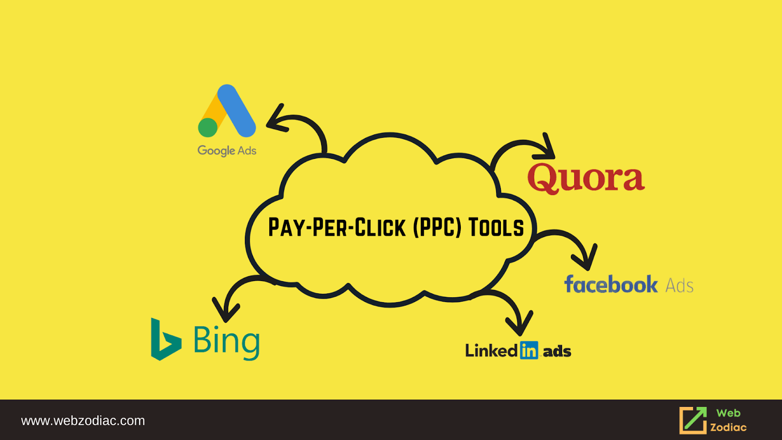 Pay-Per-Click (PPC) Tools Image