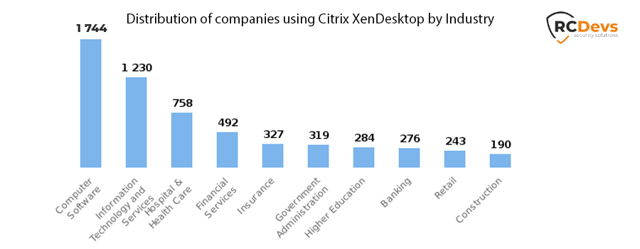 Citrix XenDesktop
