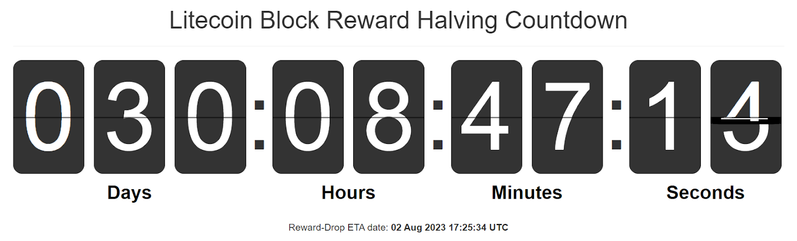 Countdown clock for Litecoin’s block halving (03/07/23)
