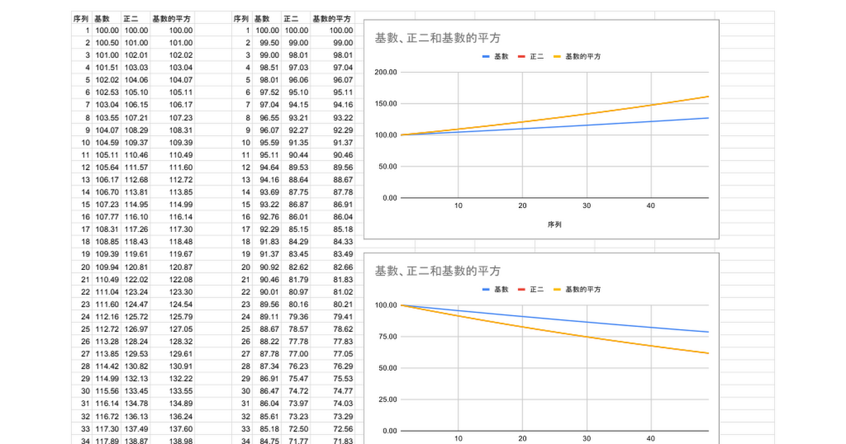 [請益] 正二的理論價